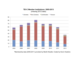 bar graph of TEI-C member institutions by type